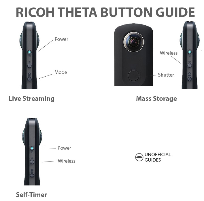 RICOH THETA button quick reference - Ricoh Hardware and Software