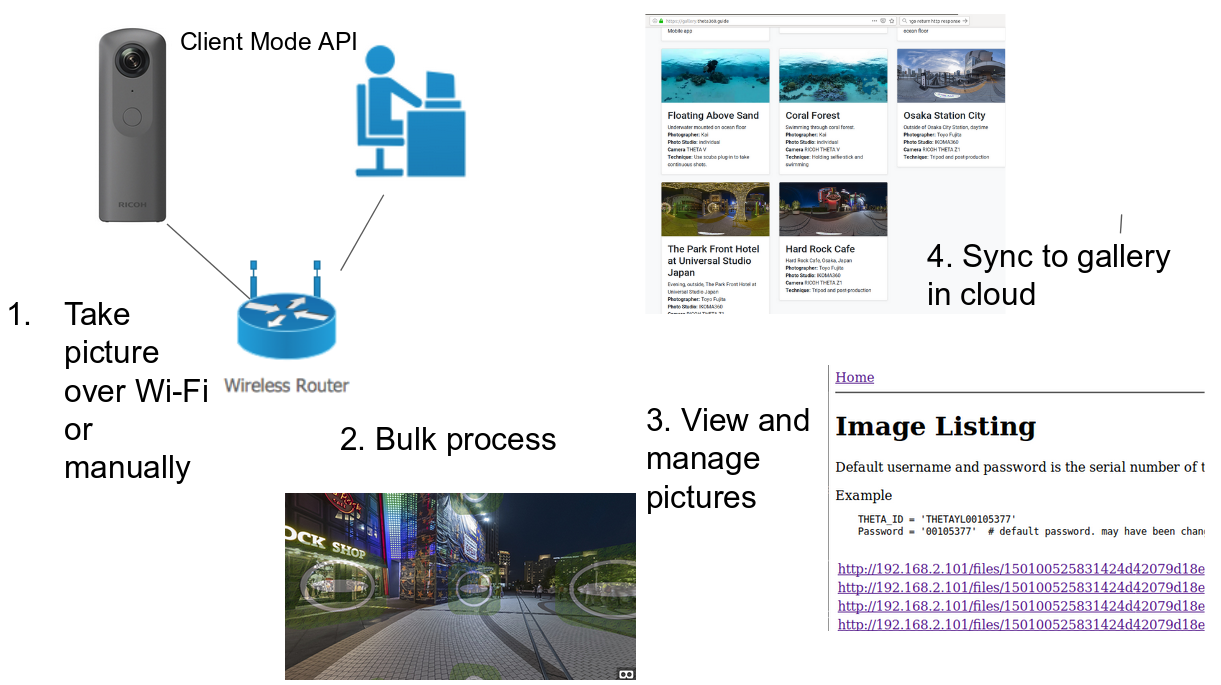 Manage RICOH THETA From Office Network with Django - THETA API Usage -  THETA 360 Developer