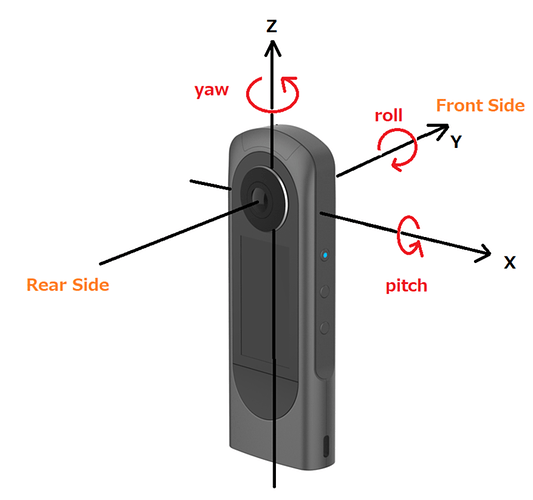 camera-axis