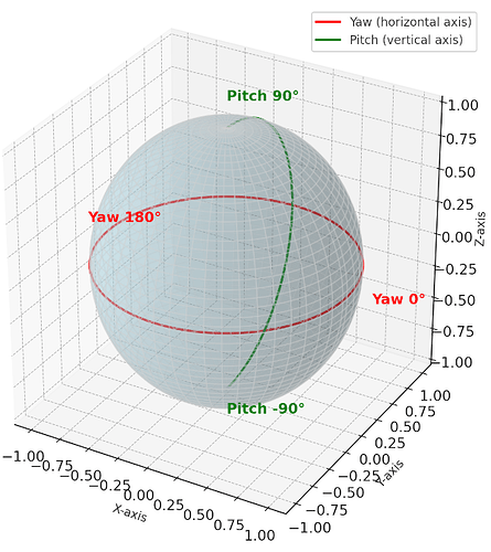 pitch-yaw