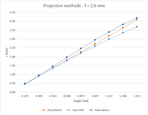 f=2.6mm