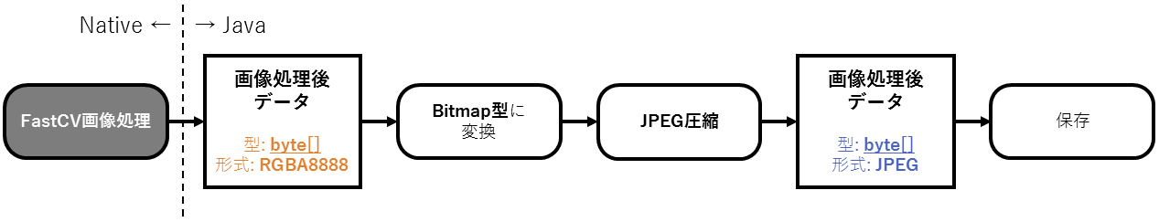 Fastcv Image Processing Part 4 Plugin Theta 360 Developer