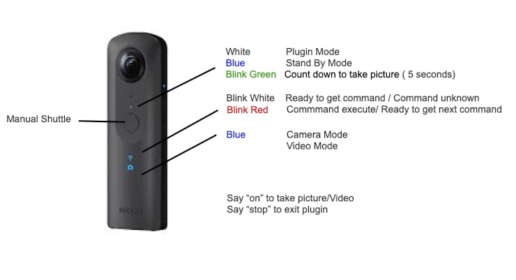LED show working status